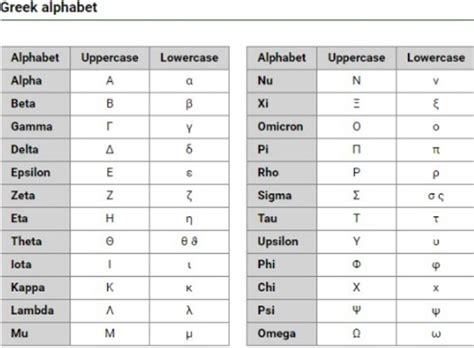 Copy and paste symbols with this cool symbol picker tool, which help easily get facebook symbols, instagram symbols, twitter symbols, emoji. Fortnite Greek Symbols | Daily Fortnite News