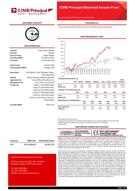 Performance charts for principal strategic income bond fund (cimbpsi) including intraday, historical and comparison charts, technical analysis and trend lines. CIMB-Principal Balanced Income Fund