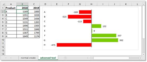 How To Create Stacked Bar Chart With Negative Values