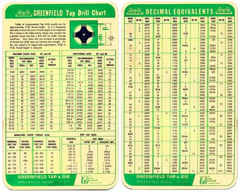 Countersink Size Chart Metal