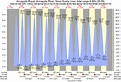 Tide Times and Tide Chart for Annapolis Royal, Annapolis River