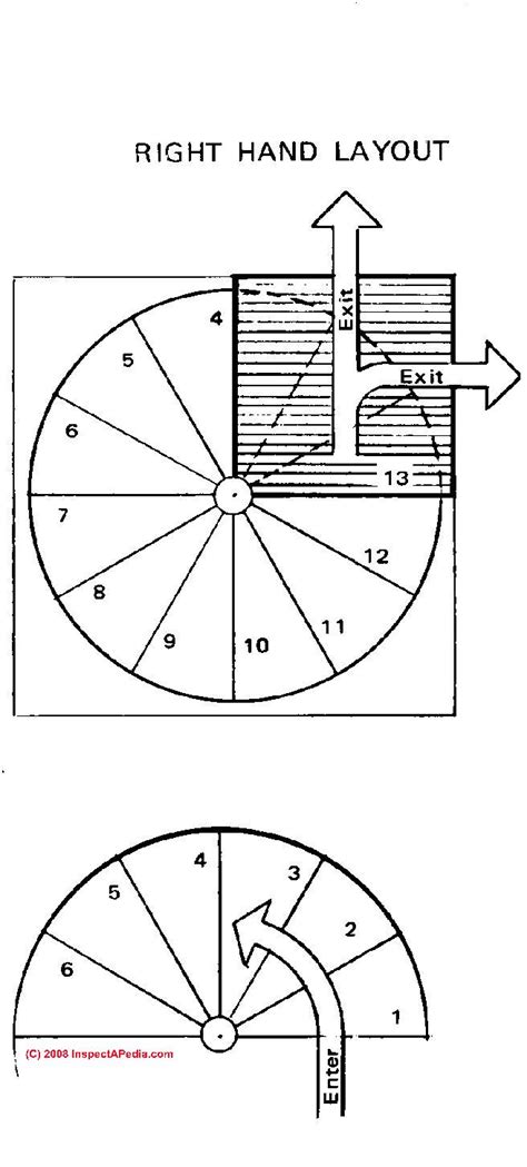 Circular Stairs Circular Stair Kits Circular Star Inspection