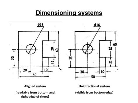All Dimensioning System
