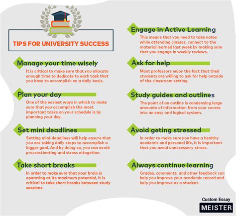 Tips For University Success