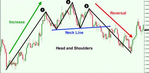 What Are Reversal Patterns And How To Trade With Them The Forex Geek