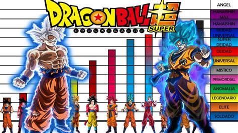Las Mejores 125 Los Niveles De Poder De Goku Jorgeleonmx
