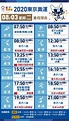 【8/3奧運直播賽程表】中華台北奧運轉播賽程、直播時間總整理 - 瘋先生