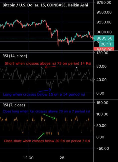 View btcusd cryptocurrency data and compare to other cryptos, stocks and exchanges. Btc Usd RSI strategy in 2020 | Rsi, Strategies, Chart