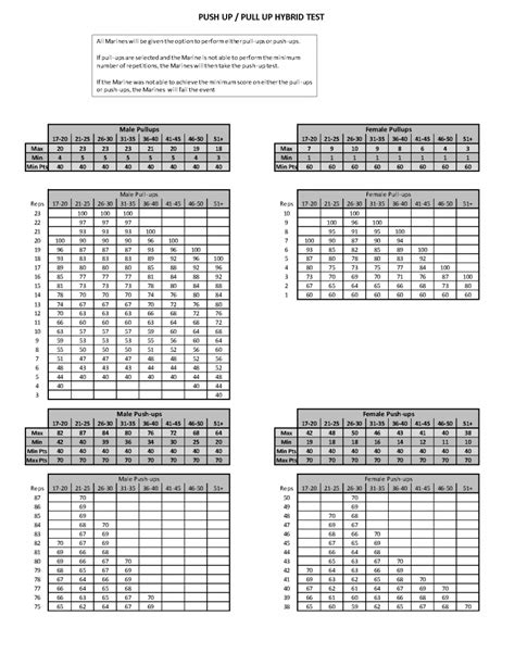 Usmc Rifle Score Chart Online Shopping