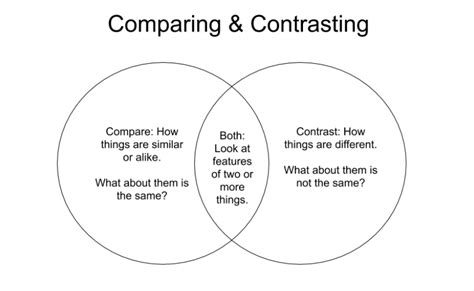 Compare And Contrast 5th Grade Oer Commons