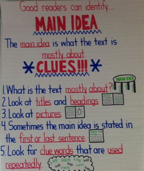 Main Idea Anchor Chart This Will Be On The Wall In The Classroom To