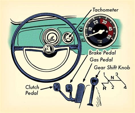 How To Drive A Stick Shift Sticks Manual Transmission And Manual