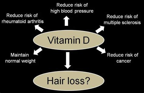 Its lacks have been commonly found in those suffering from hair loss and premature graying. Vitamin D and Hair Loss: Does Low Vitamin D cause Hair ...