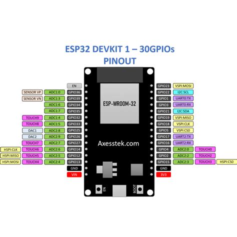 Esp32 Devkit V1 Board Wi Fi Et Bluetooth