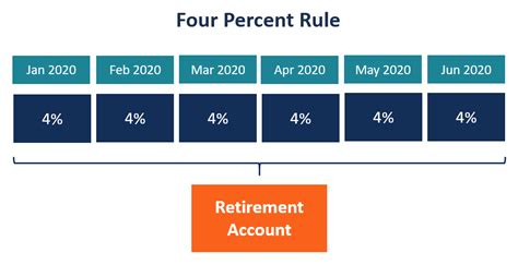 Four Percent Rule Overview How It Works Origin
