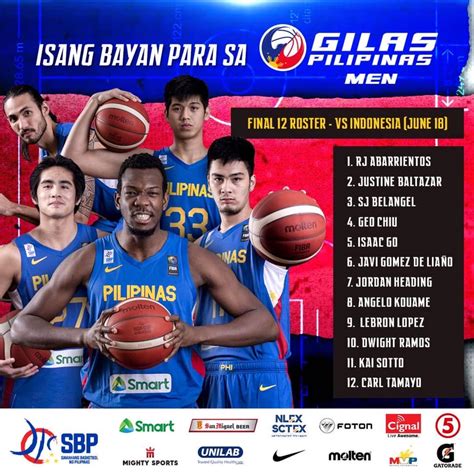 Gilas Pilipinas Roster 2023 Fiba World Cup Asian Qualifiers 4th