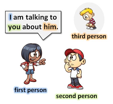 1st 2nd 3rd 4th Person