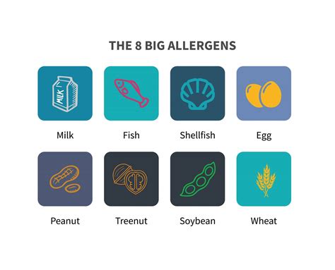 The 8 Big Allergens Food Science Toolbox