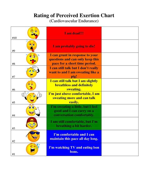 What Is Rpe How Do We Use It While We Exercise — Spin With Cyn