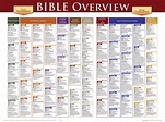 Versions Of The Bible Chart