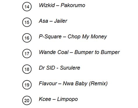 Mtv Africa Releases Their List Of Top 20 Greatest Naija Songs Of All