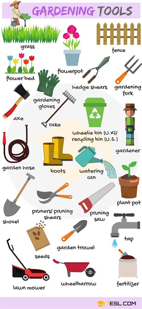 Images Of Garden Tools And Their Names And Uses Gardening Tools Names