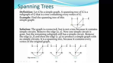 Spanning Tree Discrete Mathematics Youtube