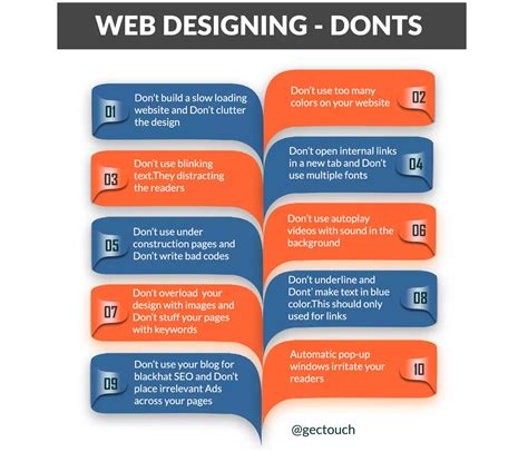 7 Stages Of A Web Designing Process Learn The Basics