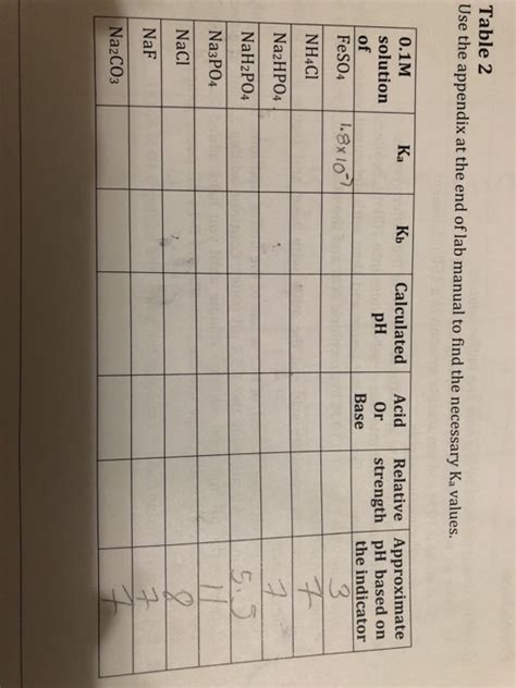 Solved Table 2 Use The Appendix At The End Of Lab Manual To