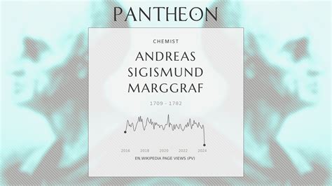 Andreas Sigismund Marggraf Biography German Chemist 17091782