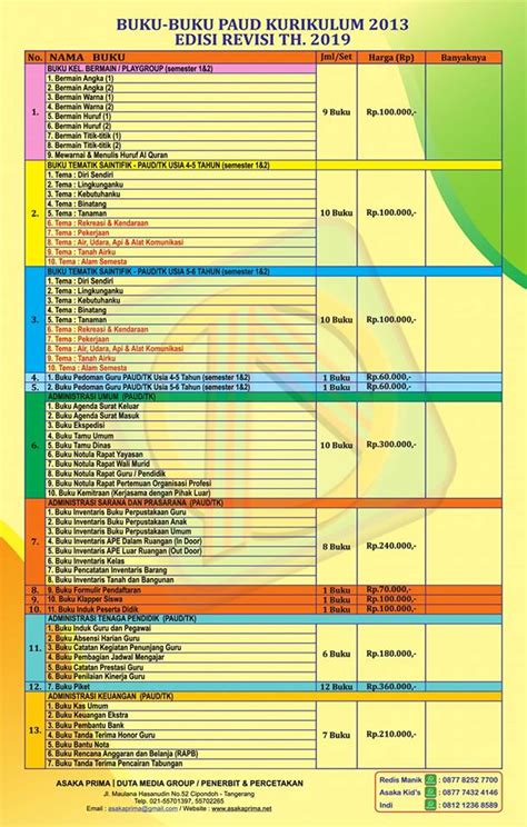 Jadual dan tarikh gaji 2020 kakitangan kerajaan. Buku Panduan Mengajar Paud Kurikulum 2013 Revisi 2019 ...