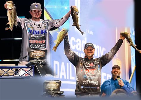 Jason Christie And Kyle Welcher Tie For Day 2 Lead At 2022 Bassmaster