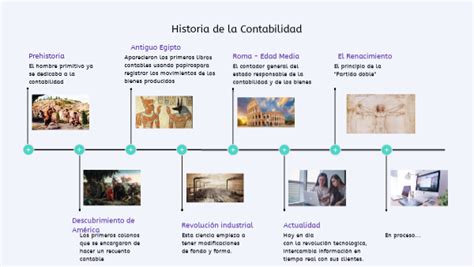 Linea De Tiempo Historia De La Contabilidad En El Mundo By Fabian Diaz