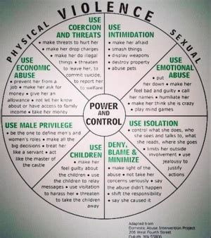 Domestic violence comprises a range of behaviors beyond physical and emotional abuse. Ruler Archetype - Ascension Glossary