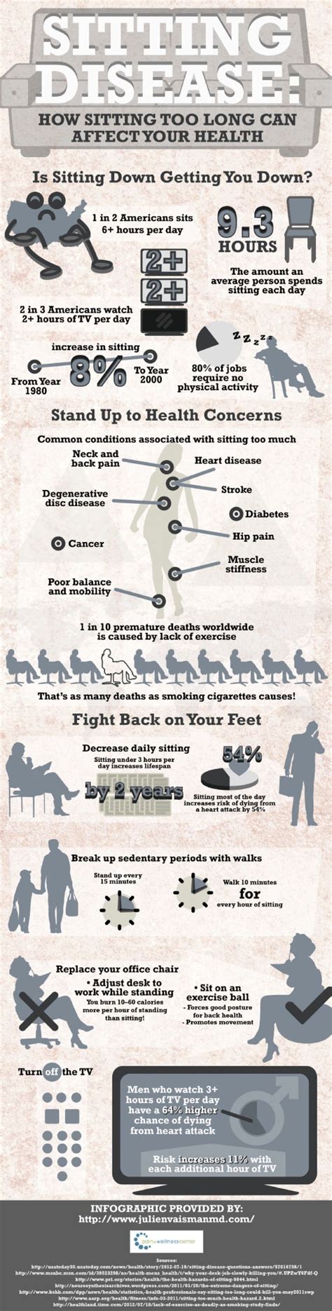 Health Infographic How Sitting Too Long Can Affect Your Health