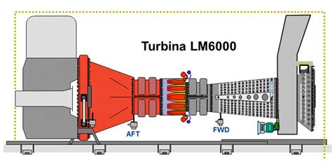 An Lisis Comportamiento Vibratorio Turbinas De Gas T Cnicas Y