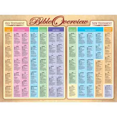 Bible Overview Wall Chart Chula Vista Books