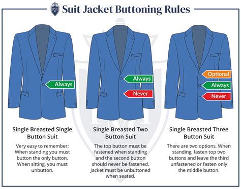 Suit Buttoning Rules For Men Right Vs Wrong Way To Button Your Blazer Waow Fashion