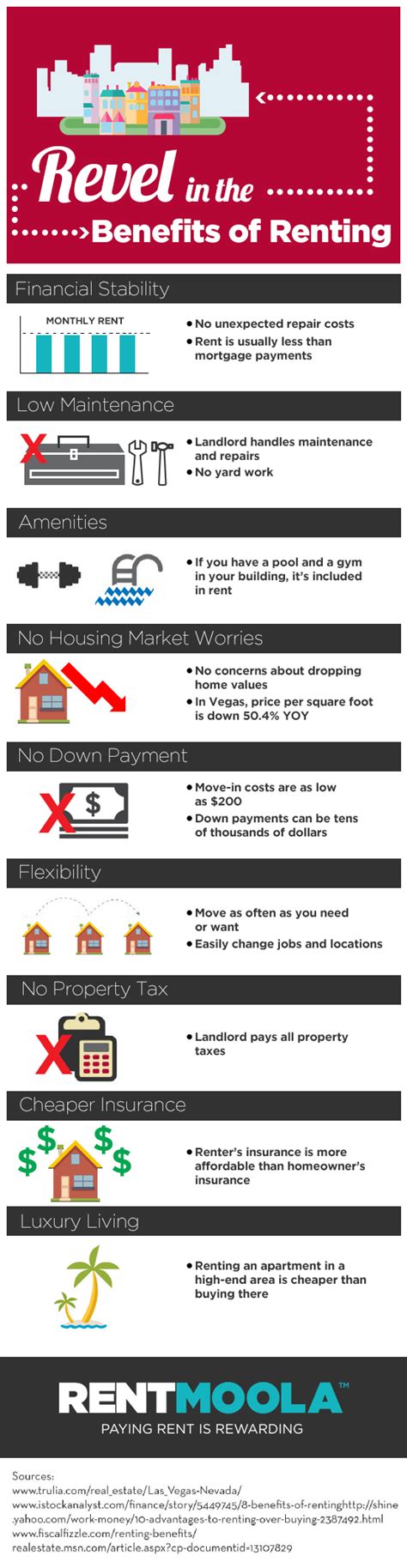 Purchasing renters insurance is always a good idea, whether you can afford to cover unexpected expenses or not. Infographic: The benefits of renting. | Renters insurance ...