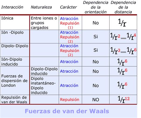 Pereza Embrague Combatiente Que Son Las Fuerzas De Van Der Waals Resbaladizo Obtener Esplendor