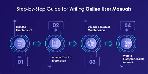 How To Create An Online User Manual Ultimate Guide 2023