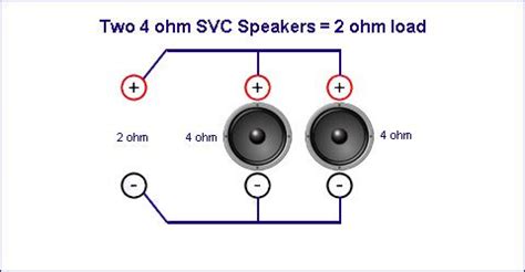 Learn how to wire a dual 2 ohm car subwoofer to a 4 ohm final impedance using the series wiring method. Svc Wiring Diagram | Wire