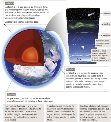 Tema 1 El Planeta Tierra Encuentratuhistoria