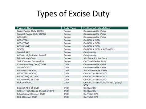 Excise Duty Accounting Entries