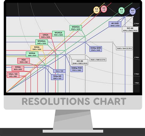 Wide Aspect Ratio Displays 4k Resolution 2560 X 1440