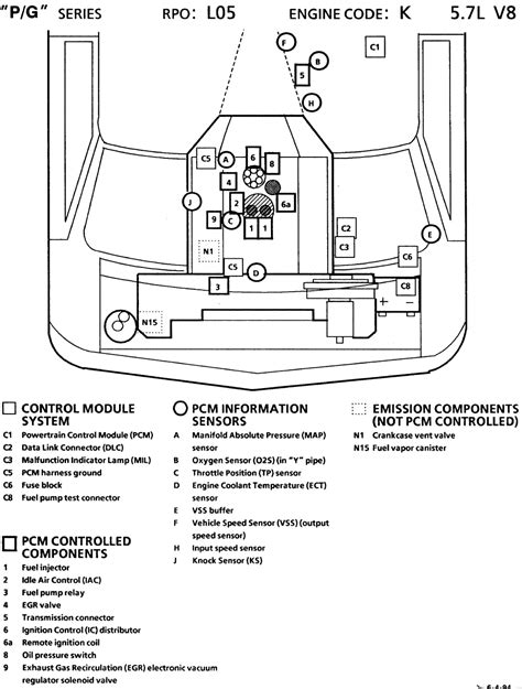 It outlines the location of each component and its function. FO_1114 Chevy S10 Engine Codes Free Diagram
