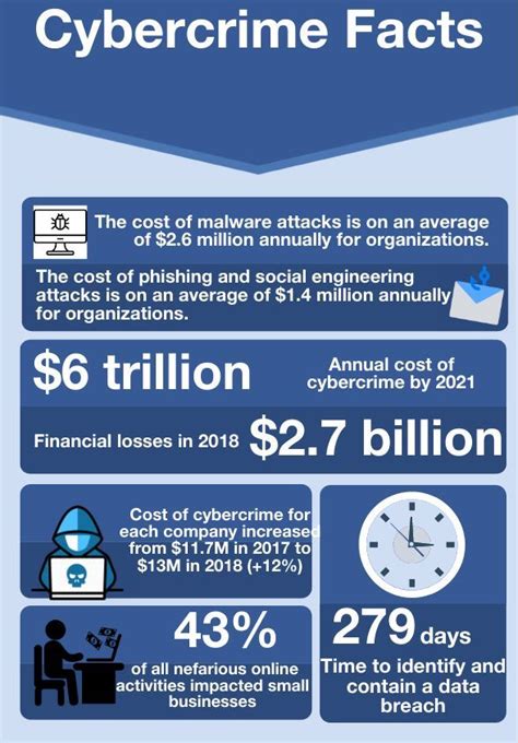 Safer Internet Day Cybercrime Facts Infographic Security Affairs