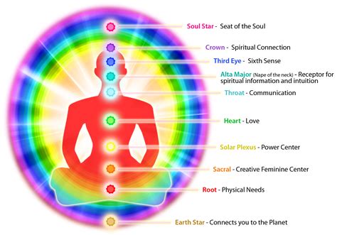 The Chakra And Aura Bond Understanding How They Work Together Chakra