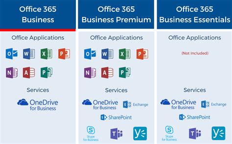 Microsoft 365 Business Premium Skolx