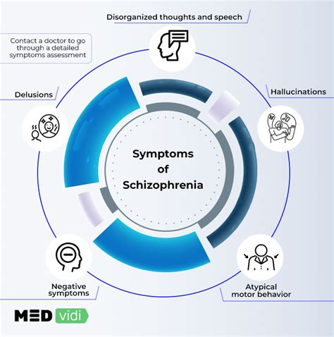 Schizophrenia Symptoms Risk Factors Complications Medvidi